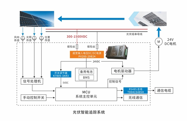 基于市场需求的技术突破是企业核心竞争力 ――浅谈电源企业对光伏领域的开拓与坚持