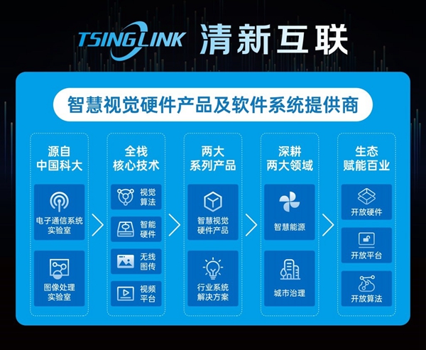 首款新国标5G执法记录仪在合肥诞生