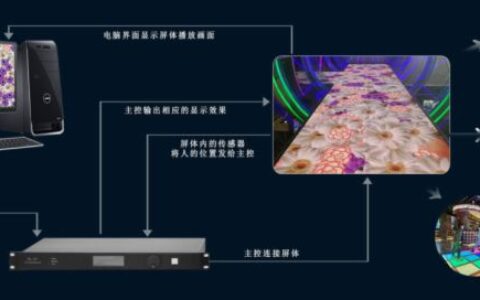 海康威视 |地砖屏互动解决方案