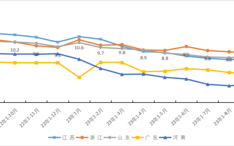 2023年前三季度浙江省通信业经济运行情况