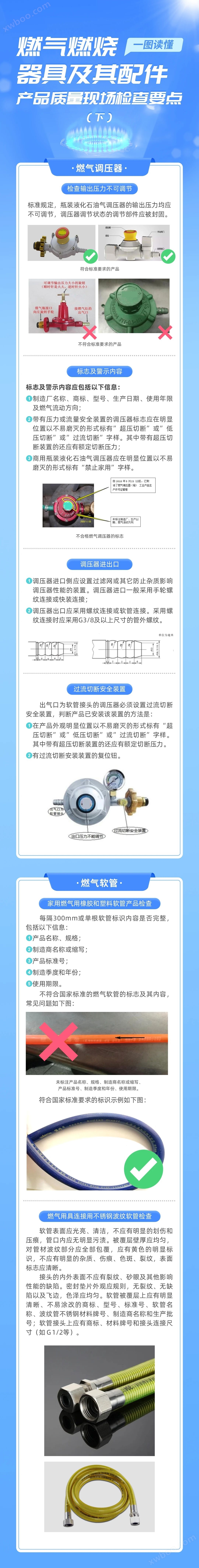 一图读懂丨燃气燃烧器具及其配件产品质量现场检查要点（下）