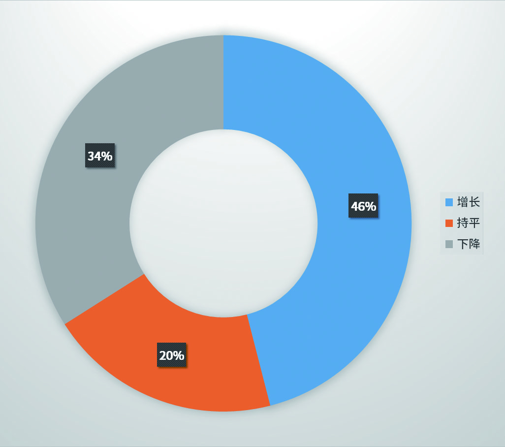 市场调研 | 2022-2023智慧安防市场概况