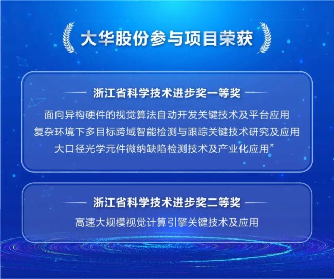 3项一等奖、1项二等奖！大华股份多个参与项目荣获浙江省科学技术进步奖