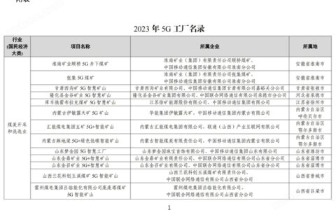 300个项目拟入选！《2023年5G工厂名录》公示