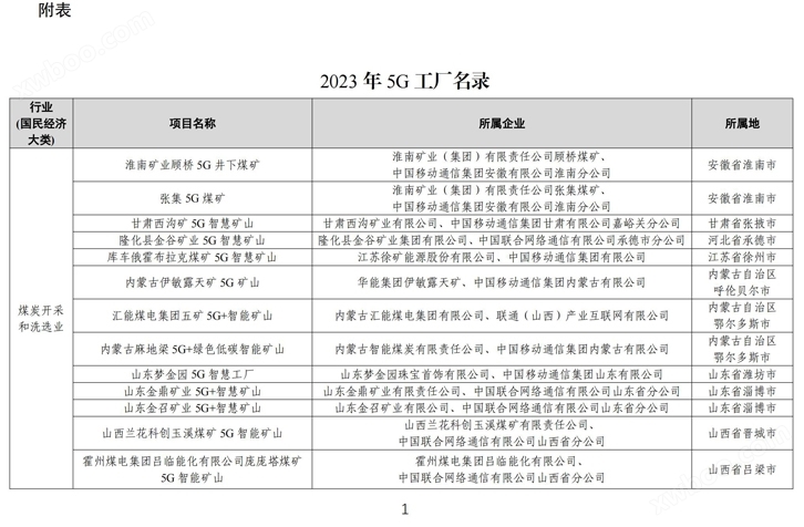300个项目拟入选！《2023年5G工厂名录》公示
