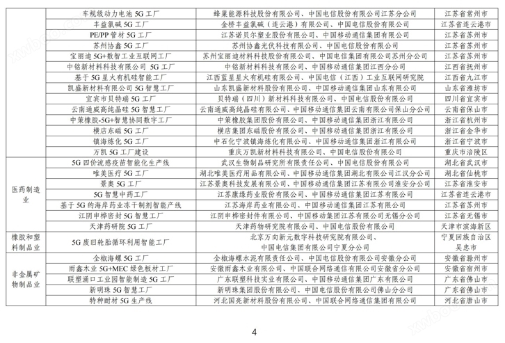 300个项目拟入选！《2023年5G工厂名录》公示
