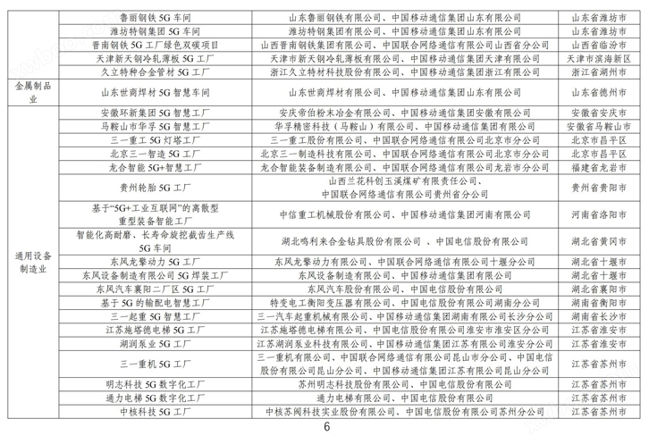 300个项目拟入选！《2023年5G工厂名录》公示