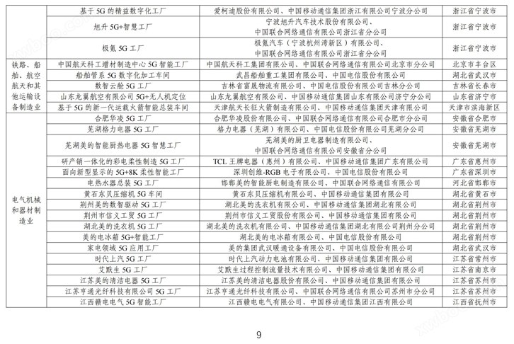 300个项目拟入选！《2023年5G工厂名录》公示
