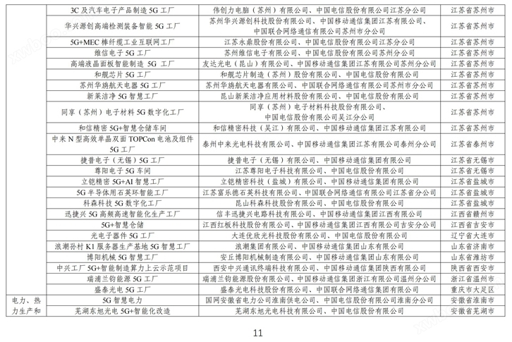 300个项目拟入选！《2023年5G工厂名录》公示
