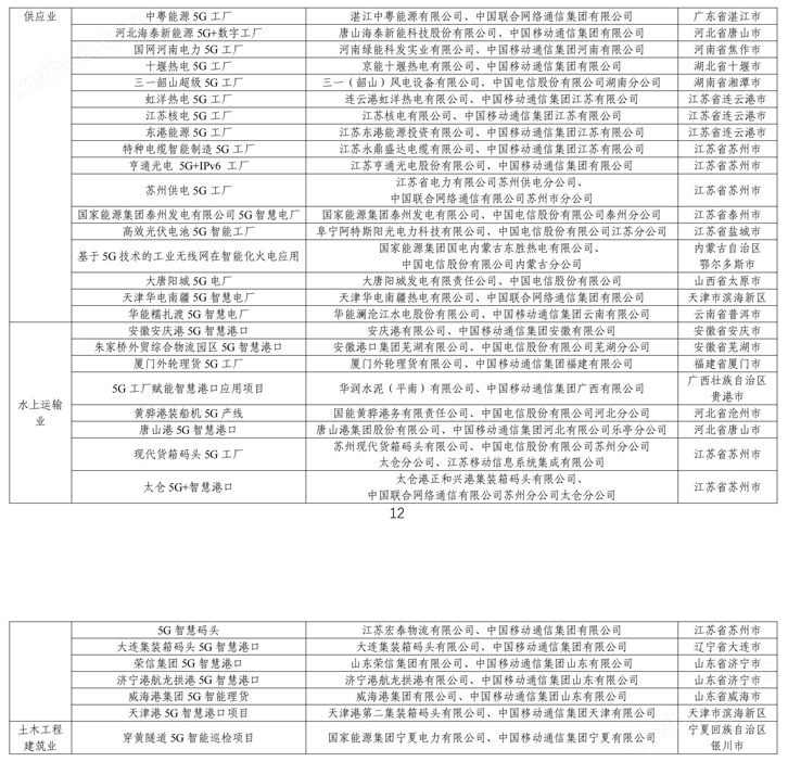 300个项目拟入选！《2023年5G工厂名录》公示