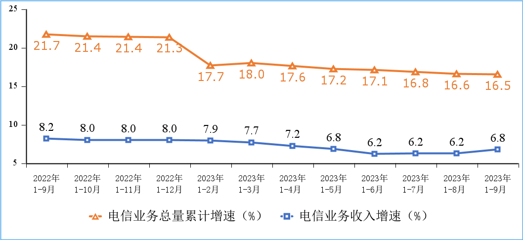 前三季度工业和信息化发展向好 未来可期