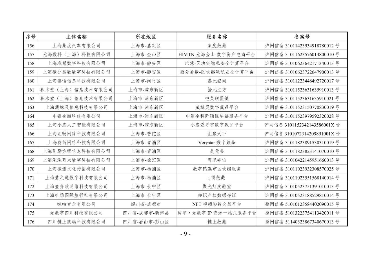 国家网信办发布第十三批境内区块链信息服务备案清单