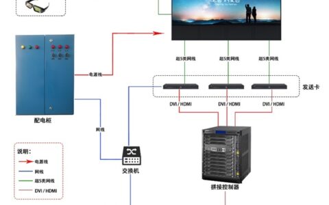 海康威视节能系列LED全彩屏解决方案