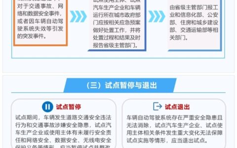 四部门开展智能网联汽车准入和上路通行试点