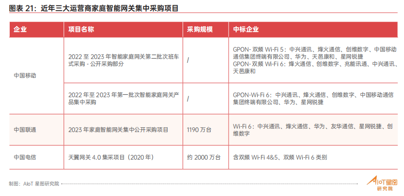 Wi-Fi6的IoT主场，何时到来？