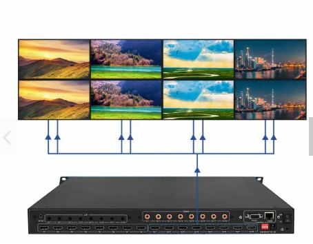 比特视讯|【4K60超高清矩阵】:多功能、高效、稳定的音视频切换神器