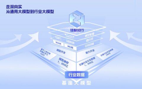 佳都科技AI巧匠之作：知行城市交通大模型的灵动服务