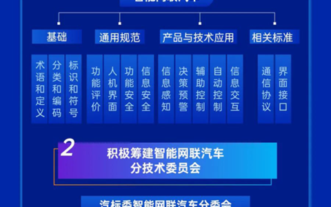 工信部、国家标准委联合印发《国家车联网产业标准体系建设指南（智能网联汽车）（2023版）》（附图解）