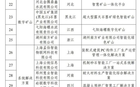 工信部发布2023年50个建材工业智能制造数字转型典型案例