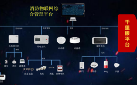 中国移动智慧安消解决方案助力九小场所智慧消防建设