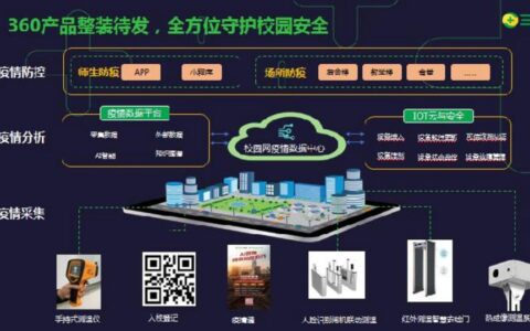 助力学校AI抗“疫” 360校园疫情防控综合解决方案