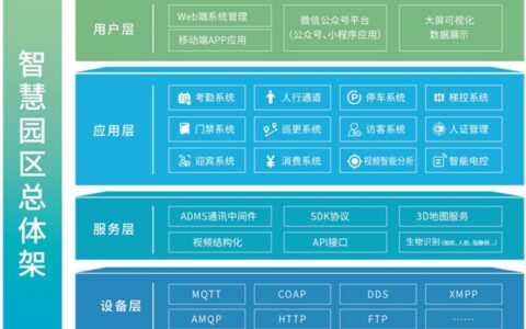 熵基科技智慧园区解决方案