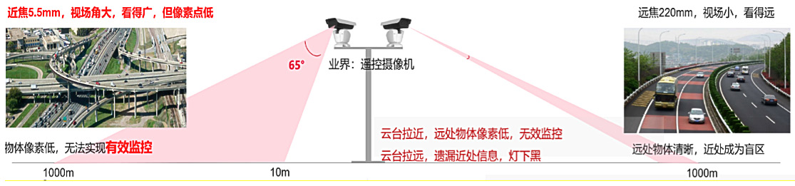 高速视频云联网解决方案