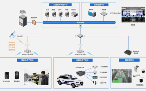 “智慧交通――移动巡查”综合解决方案