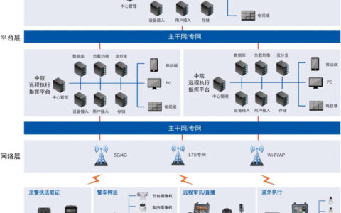 “阳光司法”无线图传监管解决方案
