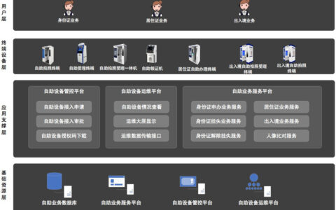 亚略特智慧政务 AI 便民自助服务终端解决方案