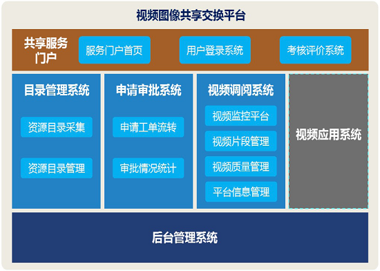 平安城市工程解决方案