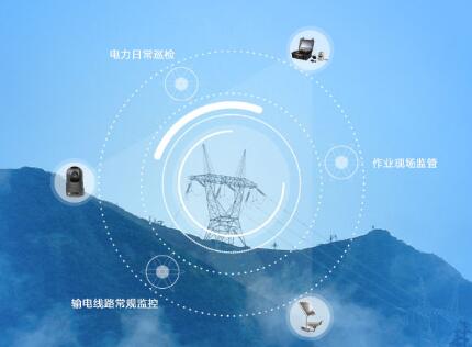能源行业电力无线监控综合解决方案