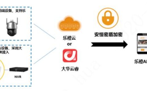 数据加密，可信管控|大华SMB智慧物联网安全管理解决方案