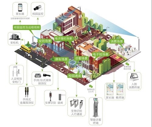 熵基科技智慧校园解决方案：智慧建设 守护校园安全
