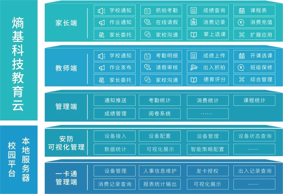 熵基科技智慧校园解决方案：智慧建设 守护校园安全