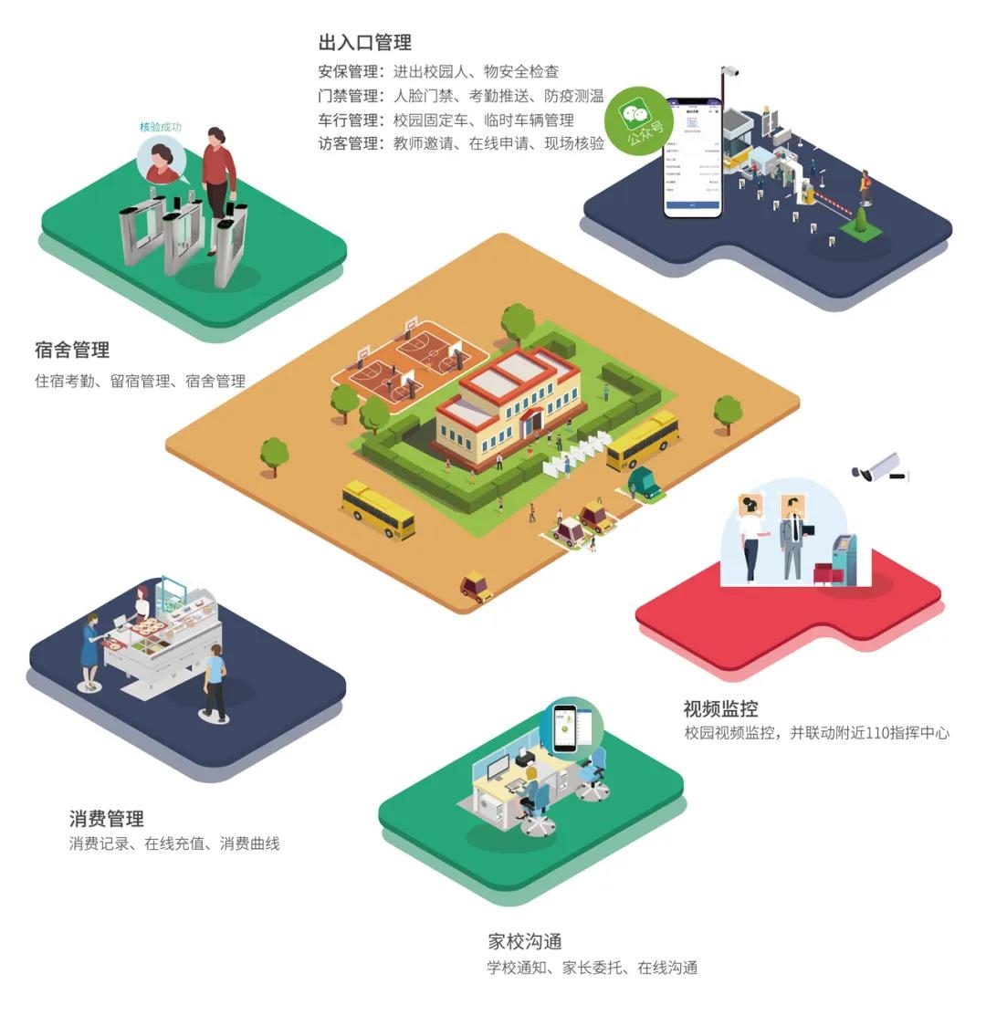 熵基科技智慧校园解决方案：智慧建设 守护校园安全