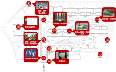 解读兴火源智慧社区防疫解决方案