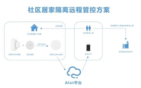 麦乐克防疫产品及解决方案
