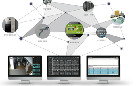 海尔智慧社区、园区解决方案