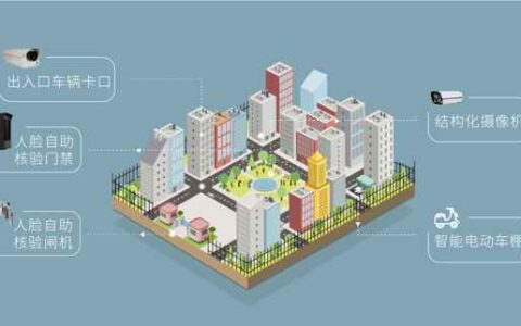 科达智慧社区解决方案 实现对车、人、事全面精准管理
