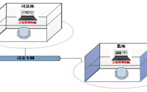 众志成城、抗击疫情--快鱼司法监管行业全系联控联防疫情处置方案正在行动