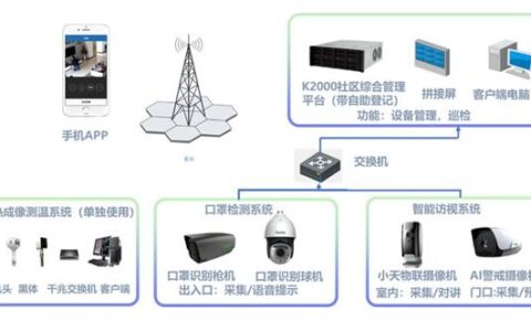 守住疫情联防联控第一线！天地伟业智慧社区疫情防控解决方案