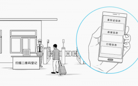 科达智慧社区疫情管控解决方案