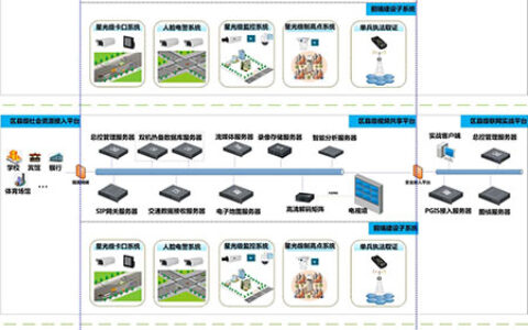 天地伟业：智能交通系统解决方案