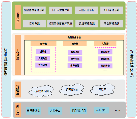 四创电子：平安城市解决方案