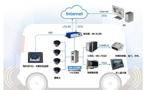 无人驾驶解决方案