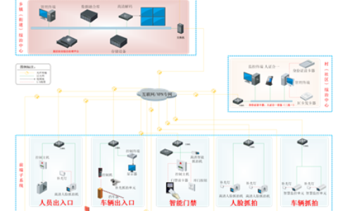 未来计算机：基层治安综合治理信息化建设整体解决方案