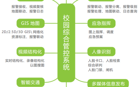蓝色星际：平安校园解决方案