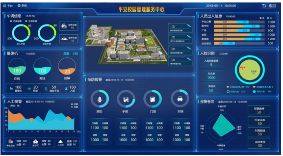 宇视科技:平安校园高教综合解决方案