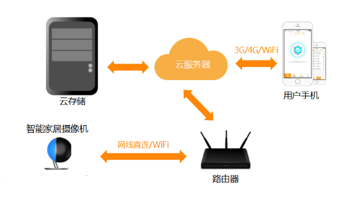 安居宝:安居小宝智能家居解决方案